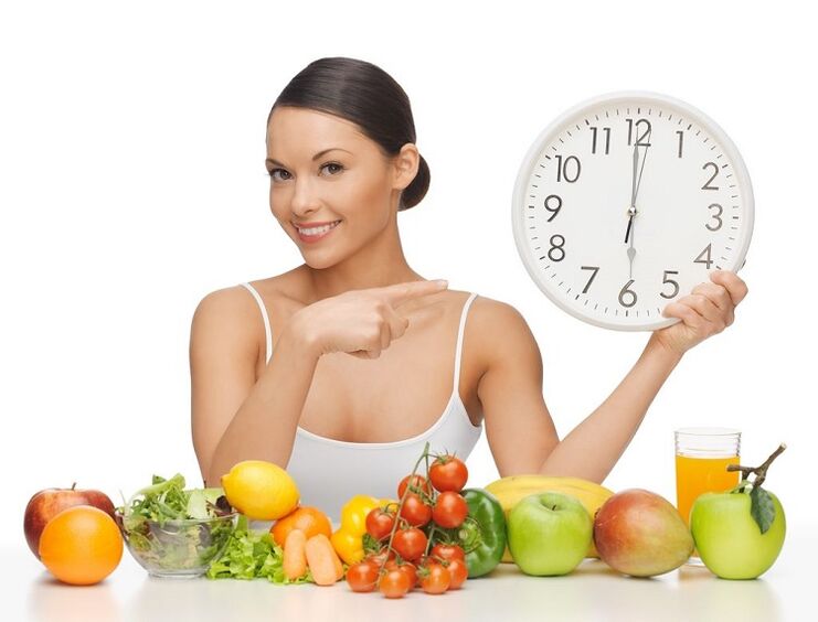 Eat by the hour for weight loss
